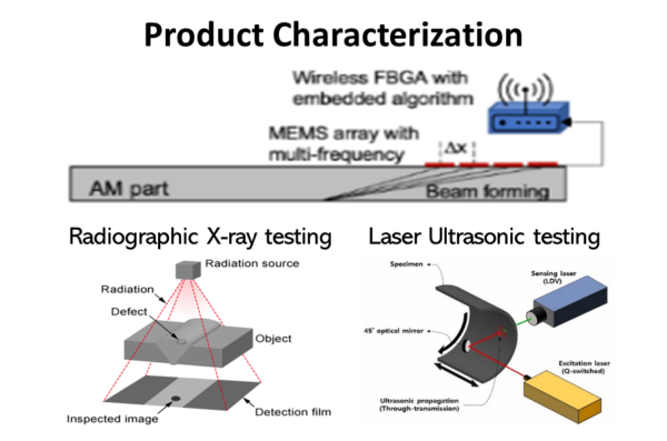 Nondestructive Characterization