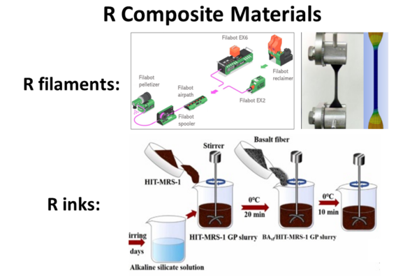 R Composite Materials