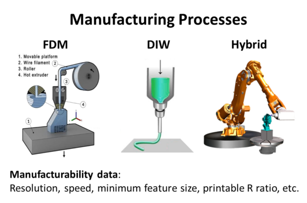 Manufacturing Processes